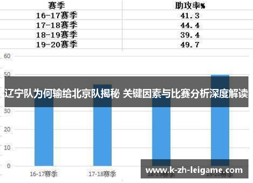 辽宁队为何输给北京队揭秘 关键因素与比赛分析深度解读
